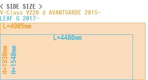 #V-Class V220 d AVANTGARDE 2015- + LEAF G 2017-